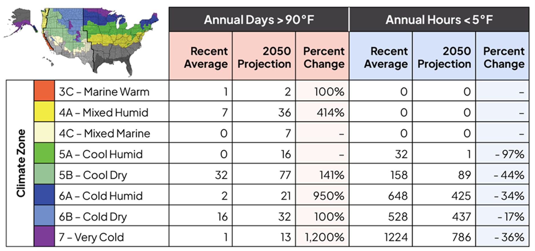 climate zones