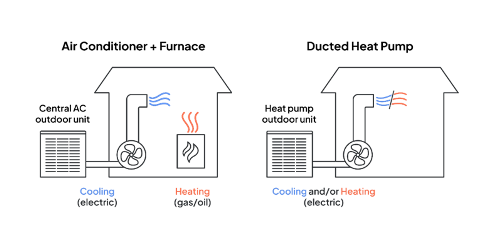 what is a heat pump?